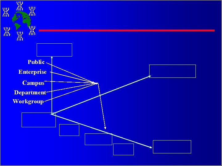 Public Enterprise Campus Department Workgroup 