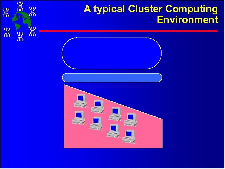 A typical Cluster Computing Environment 