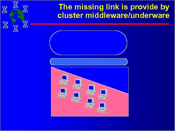 The missing link is provide by cluster middleware/underware 