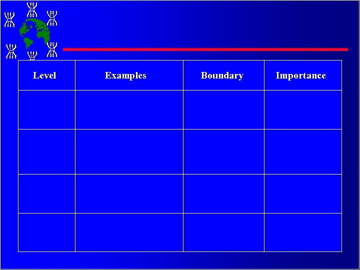 Level Examples Boundary Importance 