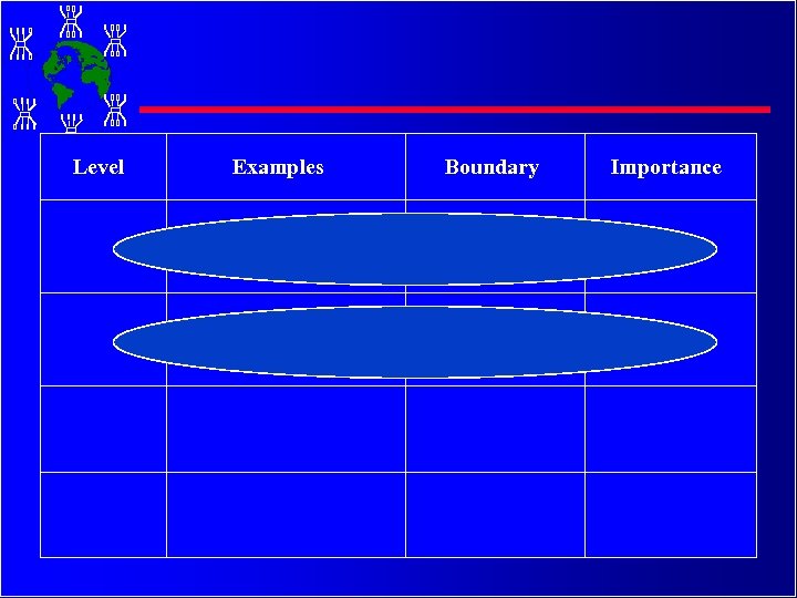 Level Examples Boundary Importance 