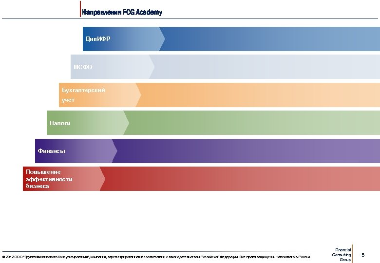 Направления FCG Academy Дип. ИФР МСФО Бухгалтерский учет Налоги МСФО Бухгалтерский Финансы учет Повышение