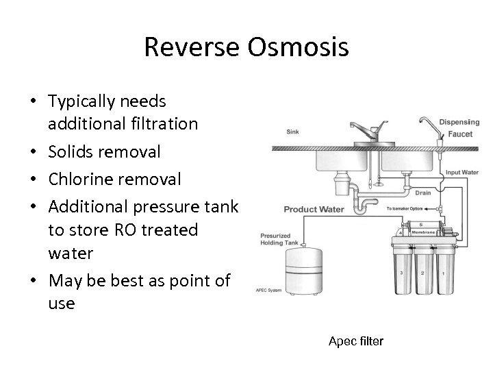 Reverse Osmosis • Typically needs additional filtration • Solids removal • Chlorine removal •