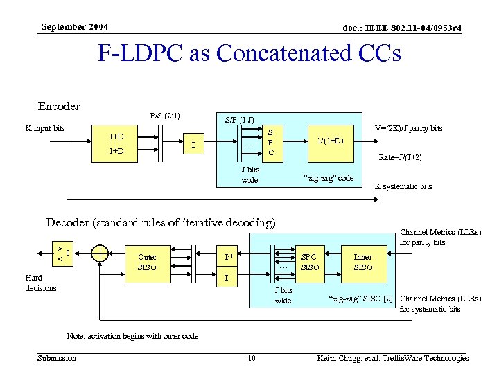 September 2004 doc. : IEEE 802. 11 -04/0953 r 4 F-LDPC as Concatenated CCs