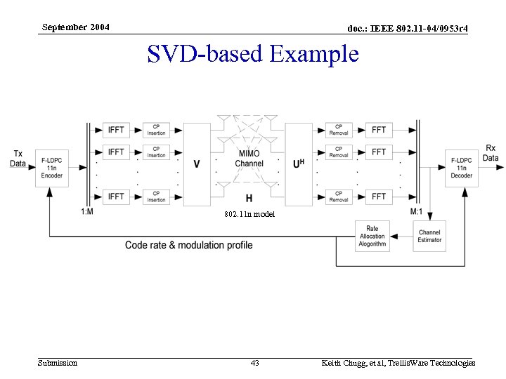 September 2004 doc. : IEEE 802. 11 -04/0953 r 4 SVD-based Example 802. 11