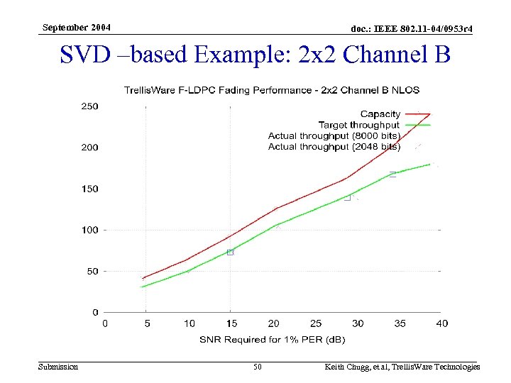 September 2004 doc. : IEEE 802. 11 -04/0953 r 4 SVD –based Example: 2