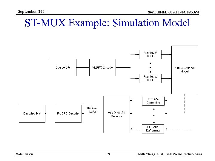 September 2004 doc. : IEEE 802. 11 -04/0953 r 4 ST-MUX Example: Simulation Model