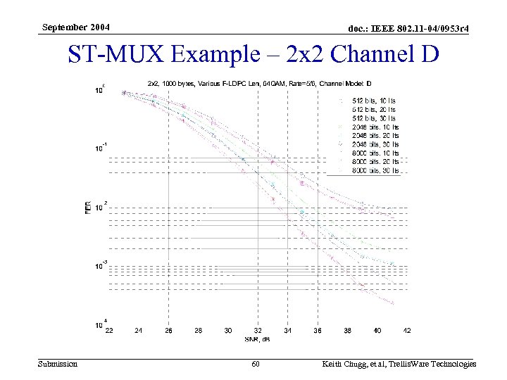 September 2004 doc. : IEEE 802. 11 -04/0953 r 4 ST-MUX Example – 2