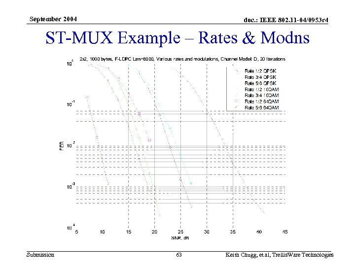 September 2004 doc. : IEEE 802. 11 -04/0953 r 4 ST-MUX Example – Rates