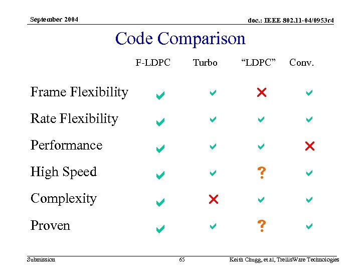 September 2004 doc. : IEEE 802. 11 -04/0953 r 4 Code Comparison F-LDPC Frame