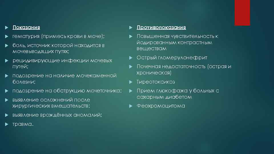  Показания Противопоказания гематурия (примесь крови в моче); боль, источник которой находится в мочевыводящих