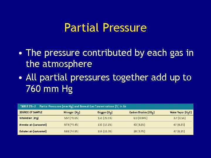 Partial Pressure • The pressure contributed by each gas in the atmosphere • All