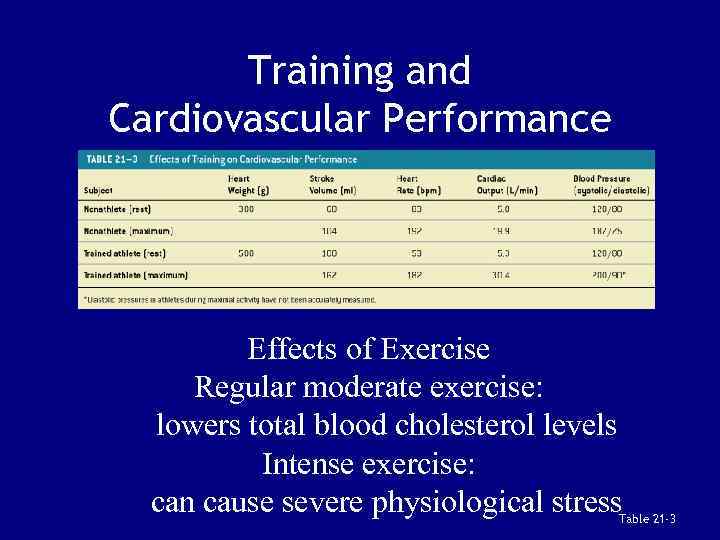 Training and Cardiovascular Performance Effects of Exercise Regular moderate exercise: lowers total blood cholesterol
