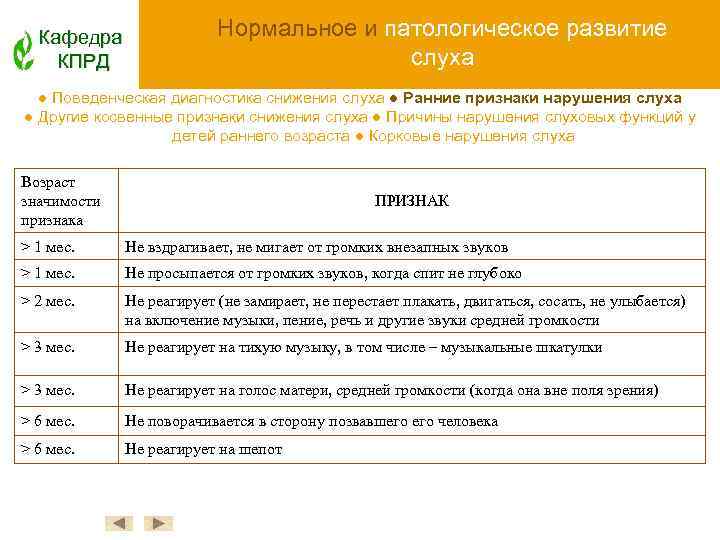 Кафедра КПРД Нормальное и патологическое развитие слуха ● Поведенческая диагностика снижения слуха ● Ранние