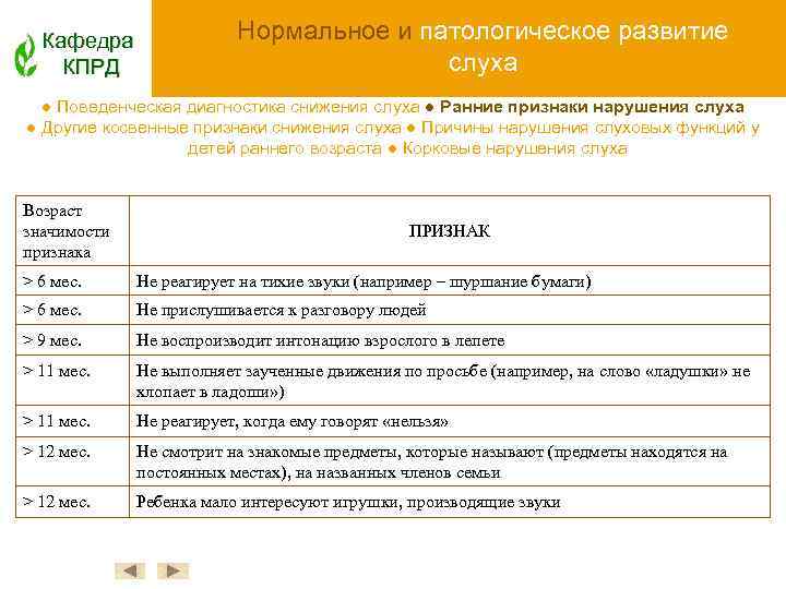 Кафедра КПРД Нормальное и патологическое развитие слуха ● Поведенческая диагностика снижения слуха ● Ранние