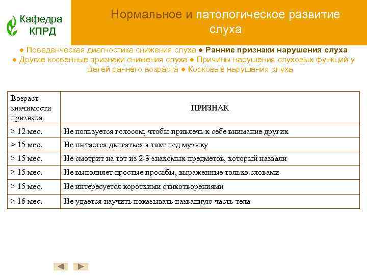 Кафедра КПРД Нормальное и патологическое развитие слуха ● Поведенческая диагностика снижения слуха ● Ранние