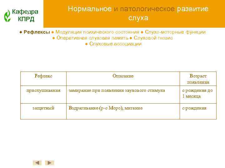 Кафедра КПРД Нормальное и патологическое развитие слуха ● Рефлексы ● Модуляция психического состояния ●