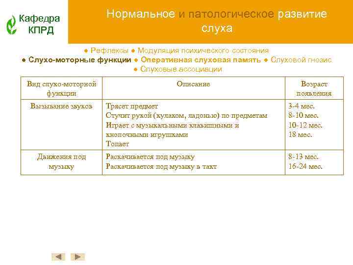 Кафедра КПРД Нормальное и патологическое развитие слуха ● Рефлексы ● Модуляция психического состояния ●