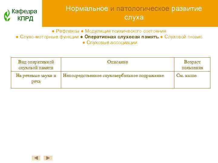 Кафедра КПРД Нормальное и патологическое развитие слуха ● Рефлексы ● Модуляция психического состояния ●