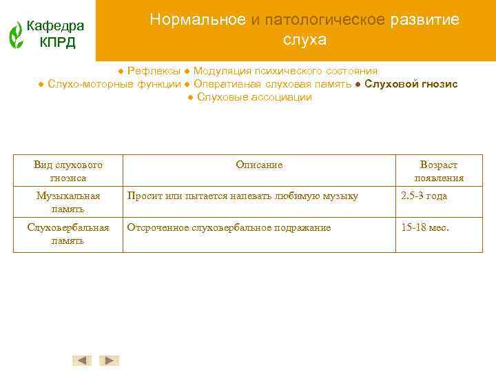 Кафедра КПРД Нормальное и патологическое развитие слуха ● Рефлексы ● Модуляция психического состояния ●