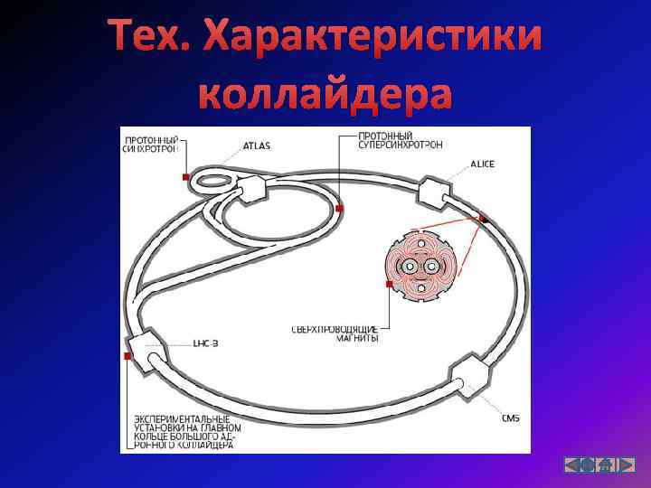 Классификация элементарных частиц схема