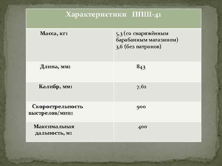 Характеристики ППШ-41 Масса, кг: 5, 3 (со снаряжённым барабанным магазином) 3, 6 (без патронов)