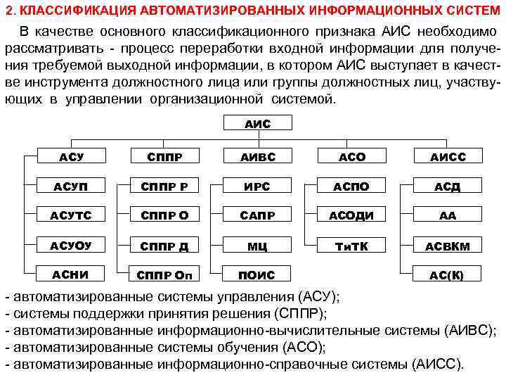 2. КЛАССИФИКАЦИЯ АВТОМАТИЗИРОВАННЫХ ИНФОРМАЦИОННЫХ СИСТЕМ В качестве основного классификационного признака АИС необходимо рассматривать -