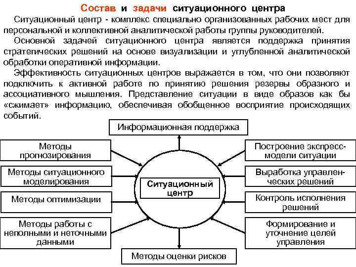 Состав и задачи ситуационного центра Ситуационный центр - комплекс специально организованных рабочих мест для