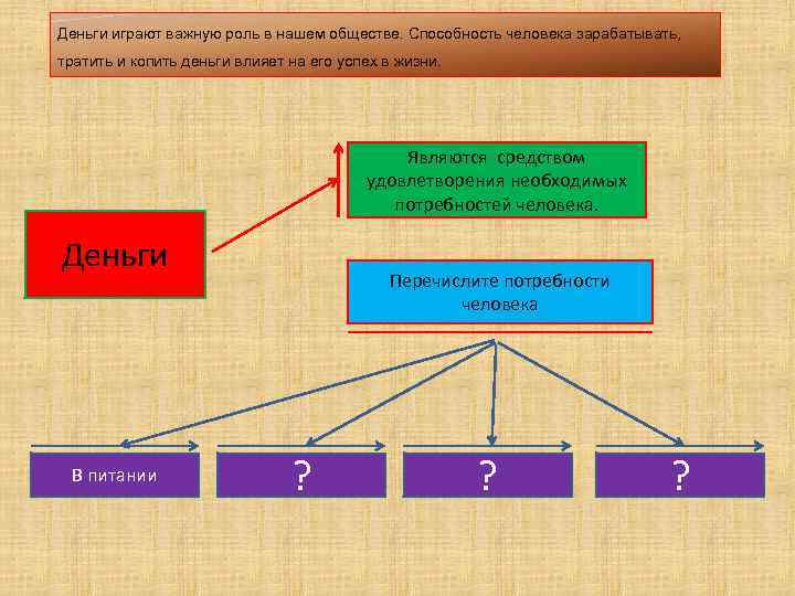 Деньги играют важную роль в нашем обществе. Способность человека зарабатывать, тратить и копить деньги