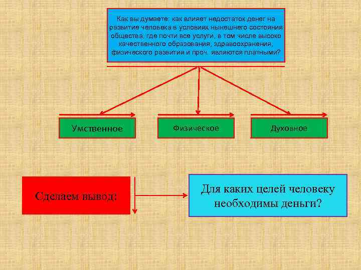 Как вы думаете: как влияет недостаток денег на развитие человека в условиях нынешнего состояния