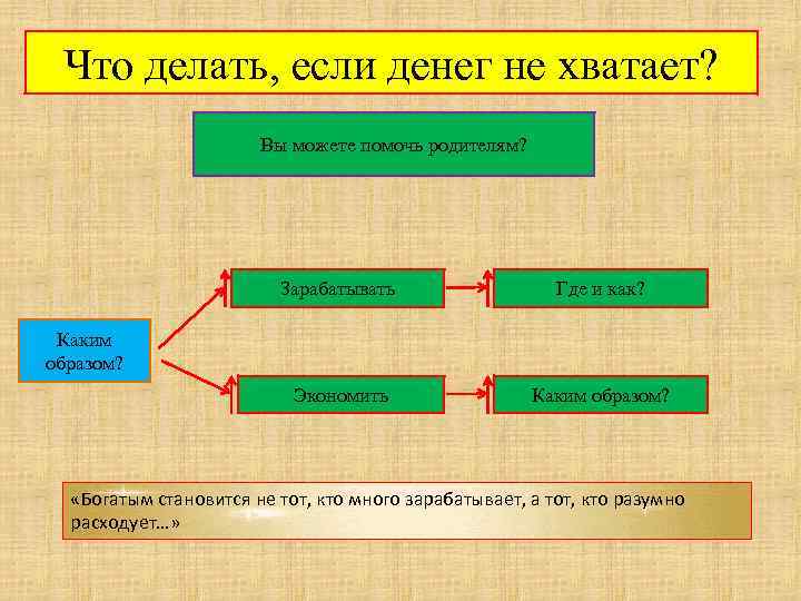 Что делать, если денег не хватает? Вы можете помочь родителям? Зарабатывать Где и как?