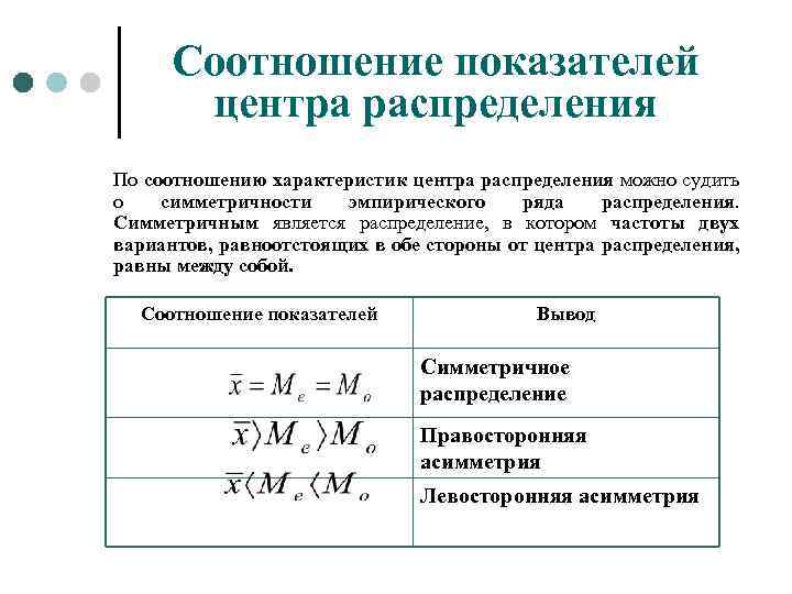 Показатели взаимосвязи