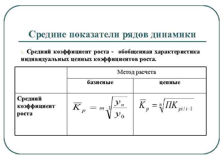 Показатель роста