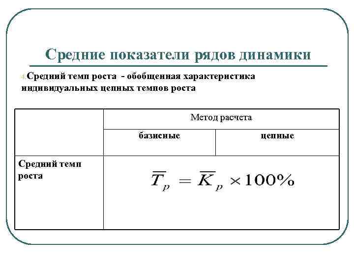 Средние показатели рядов динамики 4. Средний темп роста - обобщенная характеристика индивидуальных цепных темпов