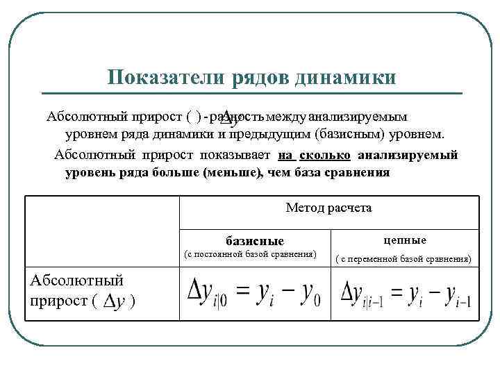 Динамика абсолютных показателей