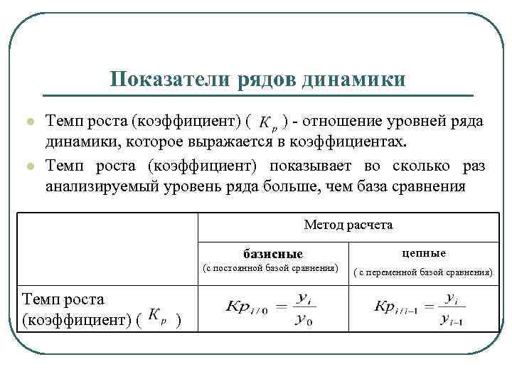 Показатели рядов динамики