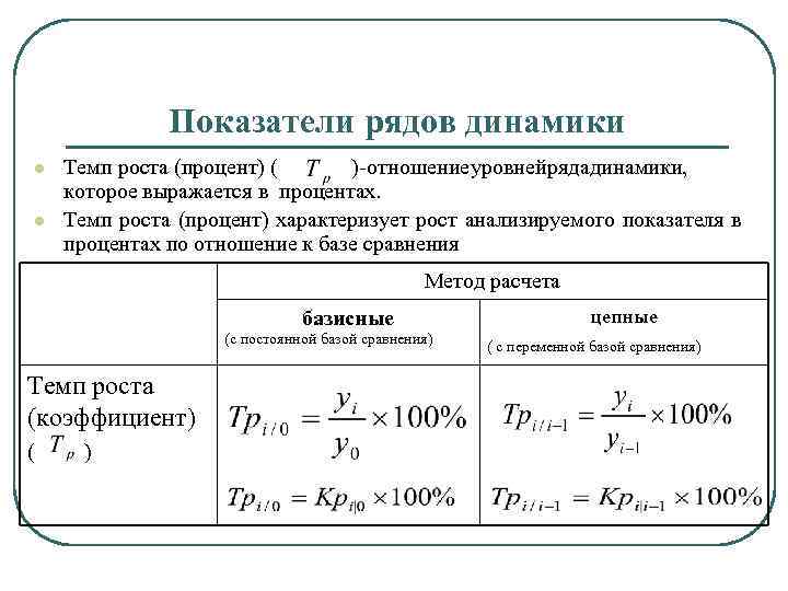 Расчет показателей рядов динамики