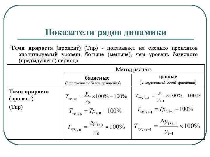 Показатели ряда. Как рассчитать темп динамики. Базисные показатели динамики. Показатели динамики с постоянной базой. Формула расчета динамики.