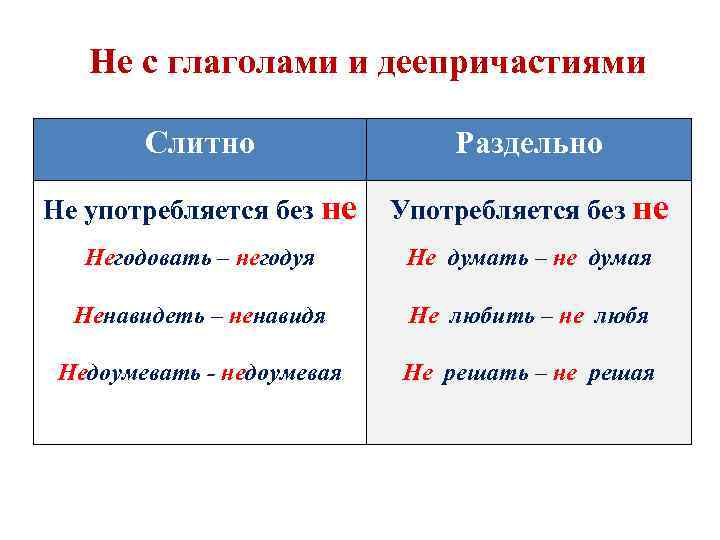 Недоволен слитно или раздельно