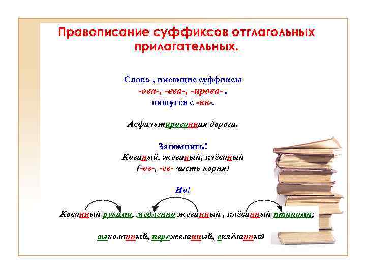Правописание суффиксов отглагольных прилагательных. Слова , имеющие суффиксы -ова-, -ева-, -ирова- , пишутся с