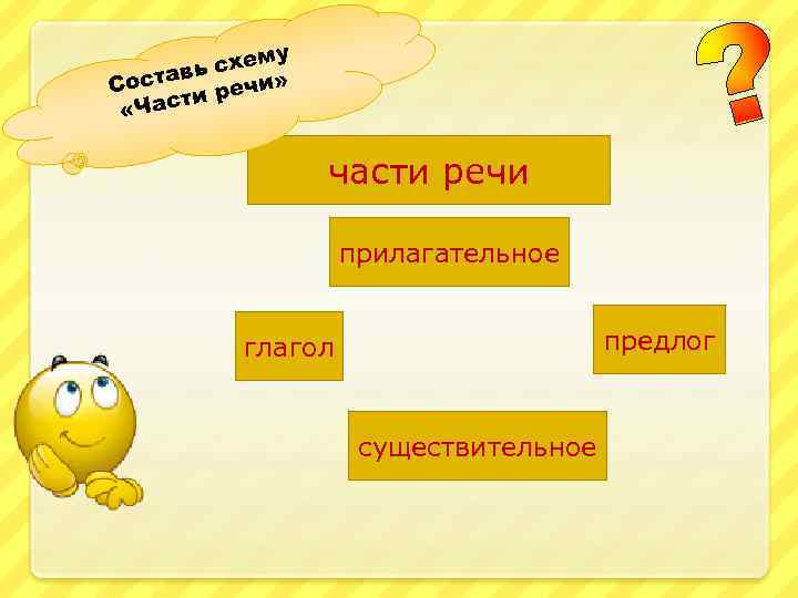 у схем ь остав речи» С ти «Час части речи прилагательное предлог глагол существительное