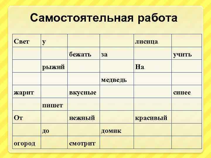 Самостоятельная работа Свет у лисица бежать за рыжий учить На медведь жарит вкусные синее
