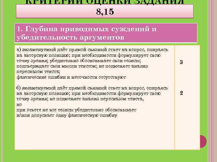 КРИТЕРИИ ОЦЕНКИ ЗАДАНИЯ 8, 15 1. Глубина приводимых суждений и убедительность аргументов а) экзаменуемый