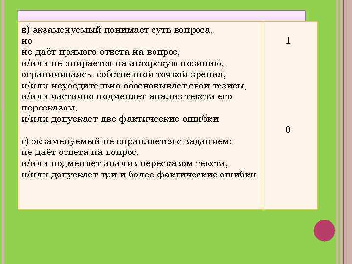 в) экзаменуемый понимает суть вопроса, но не даёт прямого ответа на вопрос, и/или не