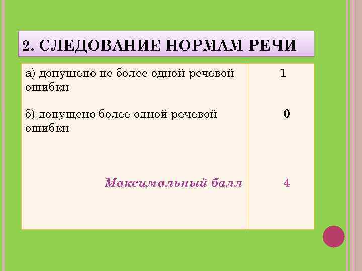 2. СЛЕДОВАНИЕ НОРМАМ РЕЧИ а) допущено не более одной речевой ошибки 1 б) допущено