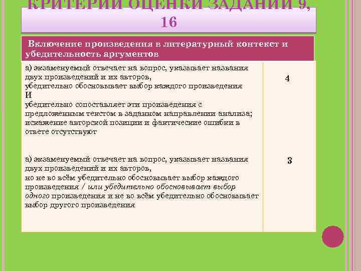 КРИТЕРИИ ОЦЕНКИ ЗАДАНИЙ 9, 16 Включение произведения в литературный контекст и убедительность аргументов а)