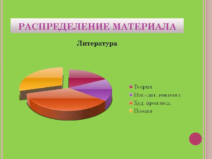 РАСПРЕДЕЛЕНИЕ МАТЕРИАЛА 