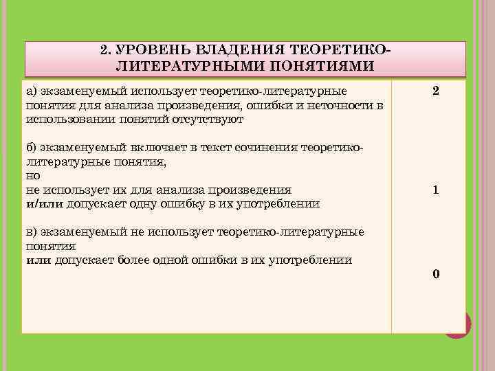 2. УРОВЕНЬ ВЛАДЕНИЯ ТЕОРЕТИКОЛИТЕРАТУРНЫМИ ПОНЯТИЯМИ а) экзаменуемый использует теоретико-литературные понятия для анализа произведения, ошибки