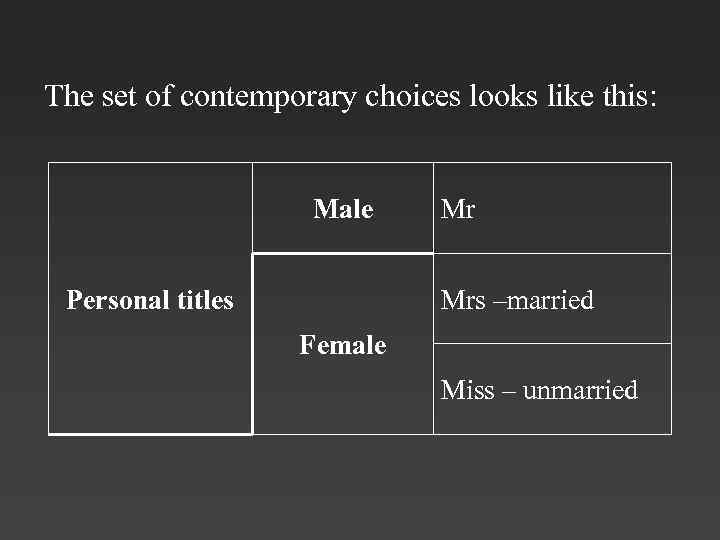 The set of contemporary choices looks like this: Male Personal titles Mr Mrs –married