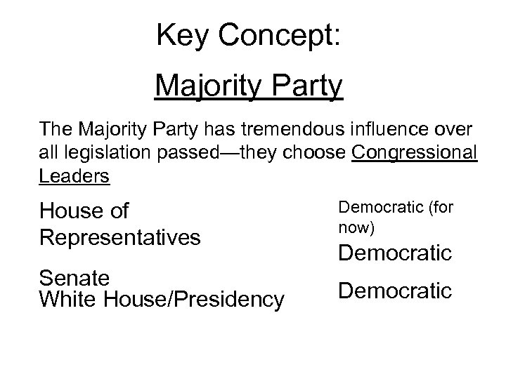 Key Concept: Majority Party The Majority Party has tremendous influence over all legislation passed—they